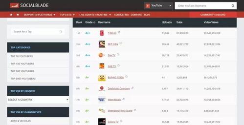 抖音网红各种吃瓜软件,揭秘各大吃瓜软件背后的秘密 第2张 抖音网红各种吃瓜软件,揭秘各大吃瓜软件背后的秘密 第2张